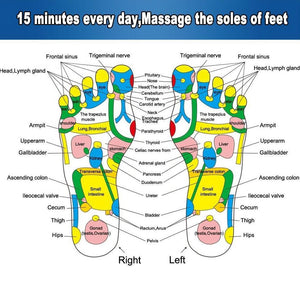 Reflexology Foot Pain Relief Mat